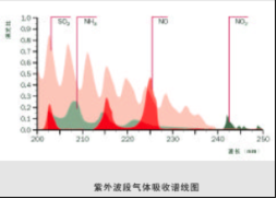 cems烟气监测系统