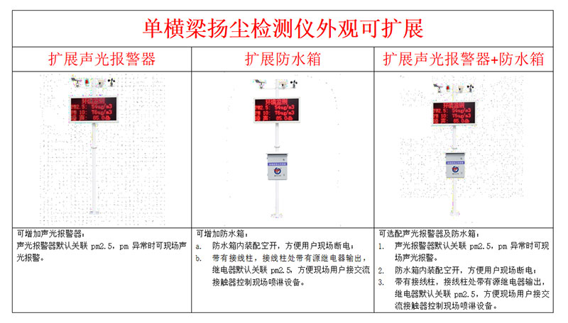 工地扬尘检测仪案例