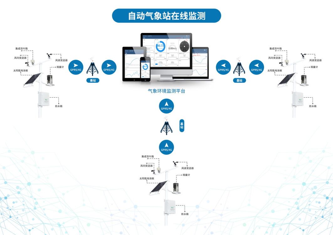 在雾霾日益严重的今天，看工地气象站设备如何应对