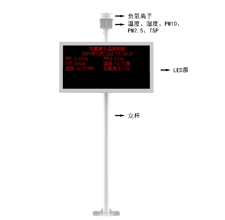 空气质量监测仪产品结构图
